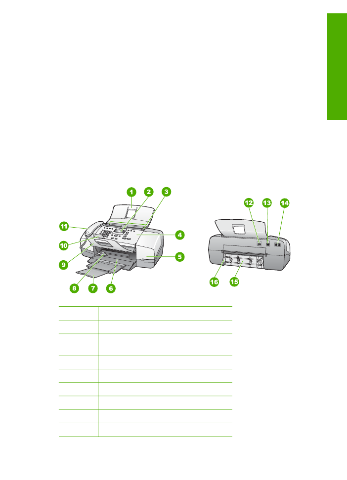 The HP AllinOne at a glance HP Officejet 4315